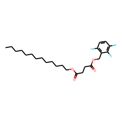Succinic acid, tridecyl 2,3,6-trifluorobenzyl ester