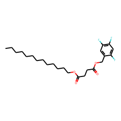 Succinic acid, tridecyl 2,4,5-trifluorobenzyl ester