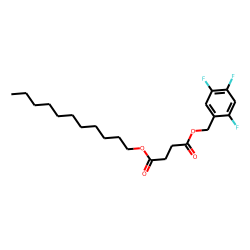 Succinic acid, 2,4,5-trifluorobenzyl undecyl ester