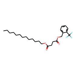 Succinic acid, tridecyl 2-(trifluoromethyl)benzyl ester