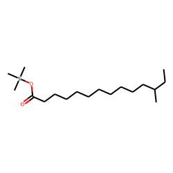 Tetradecanoic acid, 12-methyl, trimethylsilyl ester