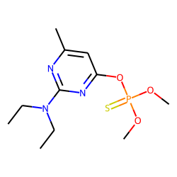 Pirimiphos methyl