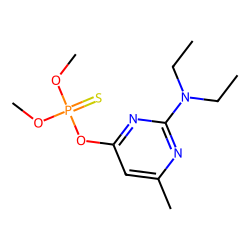 Pirimphos methyl