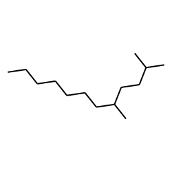 Dodecane, 2,5-dimethyl-