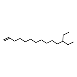 1-Tetradecene, 12-ethyl