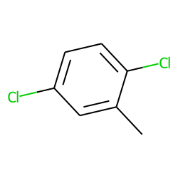 Benzene, 1,4-dichloro-2-methyl-