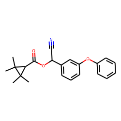 Fenpropathrin