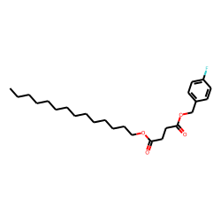 Succinic acid, 4-fluorobenzyl tetradecyl ester