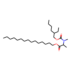 DL-Alanine, N-methyl-N-(2-ethylhexyloxycarbonyl)-, pentadecyl ester